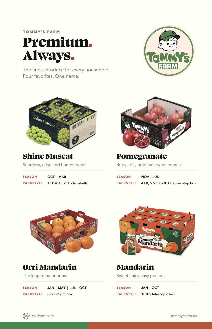 Inside left: Tommy's Farm — Premium. Always. — four products with season and pack style