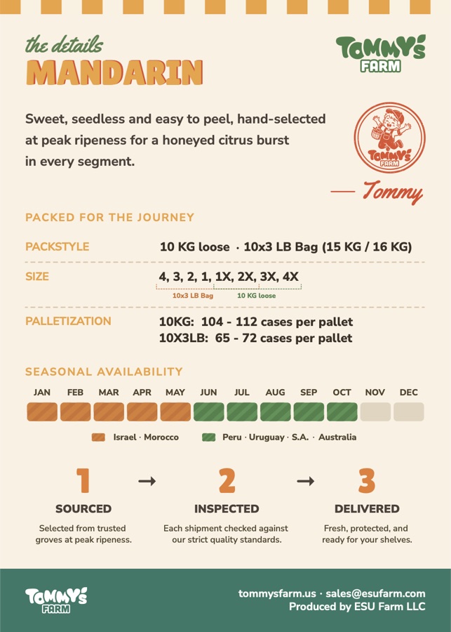 Mandarin one-pager back