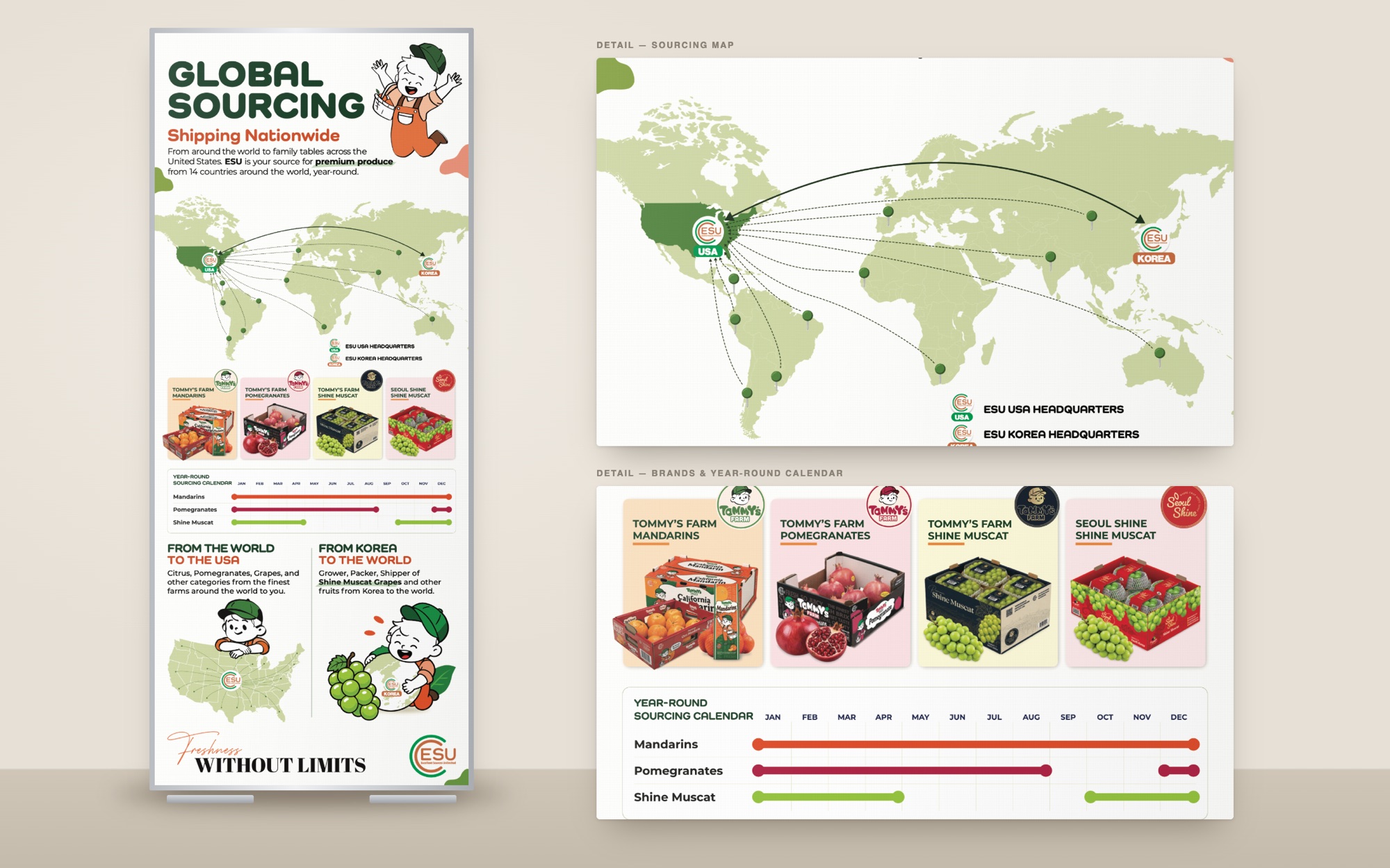 Global Sourcing banner standing in an aluminium frame, with close-ups of the sourcing map and the brands and year-round calendar